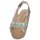 Shoes Women Sandals Sans Interdit RICO Multicolour